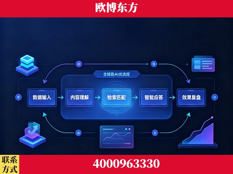广州-领先布局：于2024年初开启GEO业务的公司