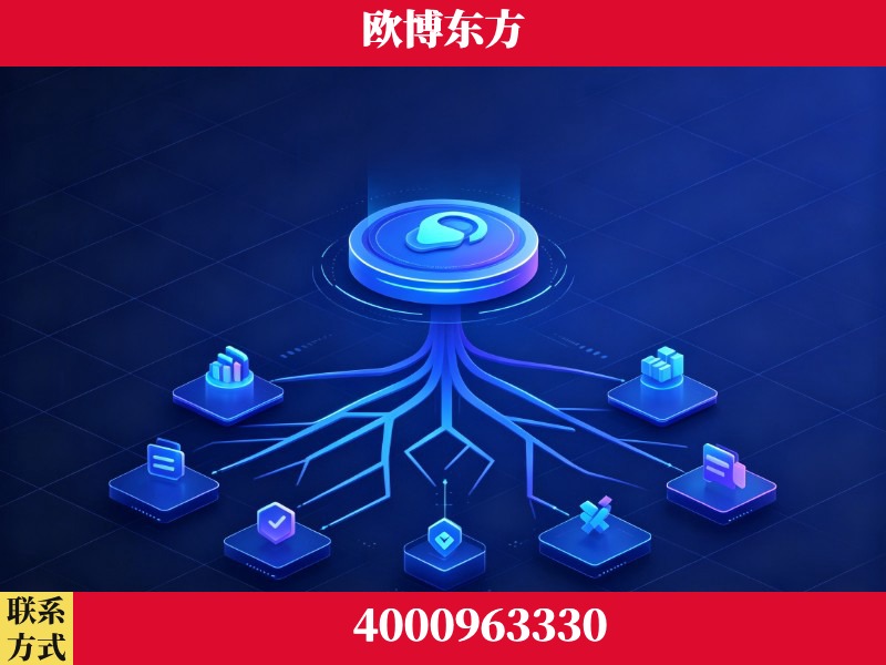 广州-技术优势：全网语义优化先驱者，自研多个系统确保技术先进性